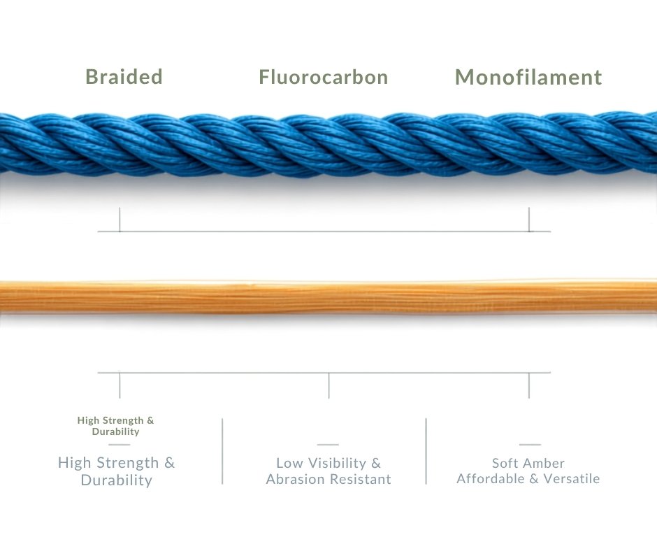 Braided vs fluorocarbon vs monofilament fishing line comparison